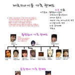 ze:<b>a</b>제국의<b>아이</b>들 가족관계도