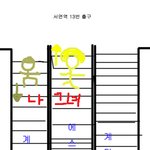 2월 16일 <b>pm</b> 7시 25분경 부산 서면역 13번출구