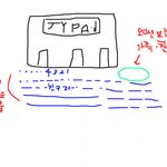 jyp6기파이널오디션에갔다왔습니다
