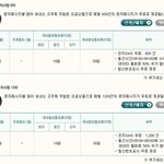 문자 사용량 많은 엄지족들에겐 이런 요금제 추천~