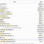 소녀시대 <b>음반</b>이 잘 나가는 이유(증거)