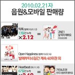 6pm성공? <b>음원</b> &amp; 모바일 판매량