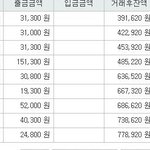 저번주 일주일동안 쓴돈을 보니 내가 미쳤다고..ㅠㅠ