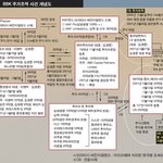 이명박 180횡령과 관련 나쁜놈 <b>법원</b>판결