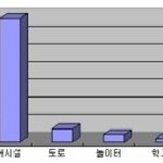 ★★ 어린이 <b>드럼</b>세탁기 질식사 예방을 위해 안전장치 확인해 보세요