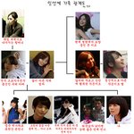 원더걸스 <b>선예</b>의 가족관계도