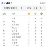 자랑스런 <b>연아</b> 그리고 대한민국
