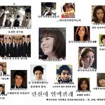 원더걸스 <b>선예</b>의 인맥관계도