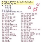 <b>옛날</b>꺼ㅋㅋ <b>이름</b>궁합 ♥