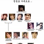 아이<b>돌</b>들의 가족 관계도?!