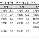 국민<b>mc</b> 유재석의 위엄