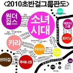 2010 초반 걸그룹 <b>판도</b>