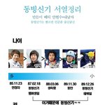 쇼트트랙 <b>서열</b> 정리ㅋㅋㅋ