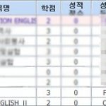 택시기본요금이올랐을때..