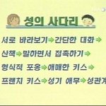 형이 여자친구,남자친구 사귀는법 가르켜 <b>주마</b>