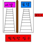 ★ 찜질방 에피소드ㆀ