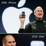 애플사의 <b>미래</b> <b>발전</b> 전망