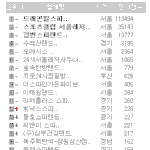 [찜질방] <b>전국</b> 찜질방 서울 찜질방 평가 순위