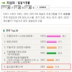 ★☆ 6pm과 같이 망하고 있는 예능프로그램들 ★☆