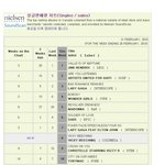 원더걸스 캐나다 빌보드<b>싱들</b>차트 4위