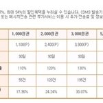 알떨어졌을때 문자도 선물해줄수 있다~~