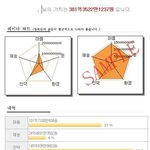 나의몸값은?