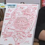 샤이니가 직접그린 뇌구조!!