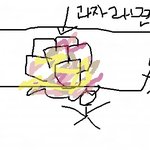 트위스트 아저씨..... 떄문에 경찰불렀어요ㅠㅅㅠ