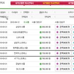 이런 황당한 경우에는 어디다 신고를해야하는지