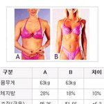 근육생긴다고 유산소만 하는 여성들에게