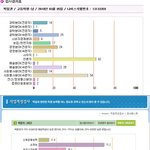 참...뭐라 말할수없는 <b>암담</b>함.. 고3취업의 <b>암담</b>함..