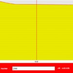 아이돌그룹별 인생굴곡그래프!! [사진有]