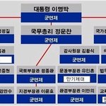 국가 <b>안보</b> 회의하시는 분들.