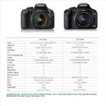 나의 첫 dslr, 새로나온 캐논 eos 550d의 업그레이드된...
