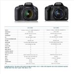 캐논 eos 550d의 업그레이드된 기능 정리해봤슈