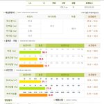 체<b>성분</b> 분석 좀 해주세요~