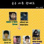 <b>2am</b> 새로운 가족관계도 빵빵터짐 ....