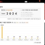 [사진有]제사진이 이렇게 인기많을줄은 몰랐어요..