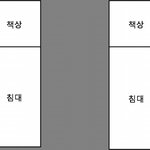 기숙사인데...손가락이...