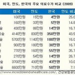 맹장수술 비용이 900만원 나왔어요!!ㅜ ㅜ