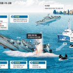 <b>침몰</b>된 천안함을 보면서 착잡하네요.