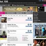 박재범돋네요ㅎ <b>hot</b>100 2위 nothin' on you