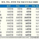 "의료보험민영화", 국민여러분, 정신차립시다!