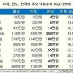 의료보험 민영화 체결.. 한국 떠납시다... !
