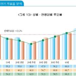 20대가 정말 투표율이 낮을까?이명박을 모두가 <b>저주</b>할까?