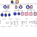 터질것같은 우리집 가족인맥
