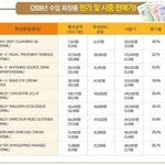 화장품 <b>원가</b>에 대한 진실, 그것이 궁금하다