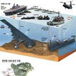이제 조사만 기다리자.