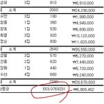 도와주세요오오오오 <b>사무</b>자동화