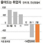세계 20위권 대학을 나와도 한국에서는 청년백수